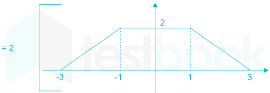 EC Signals Subject Test 1 reviewed Images Q21.1