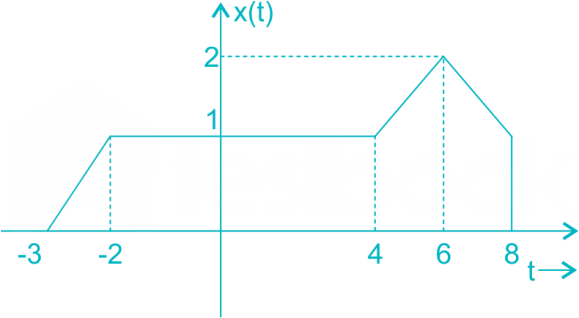 EE-Sig2