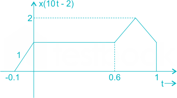 EE-Sig2a