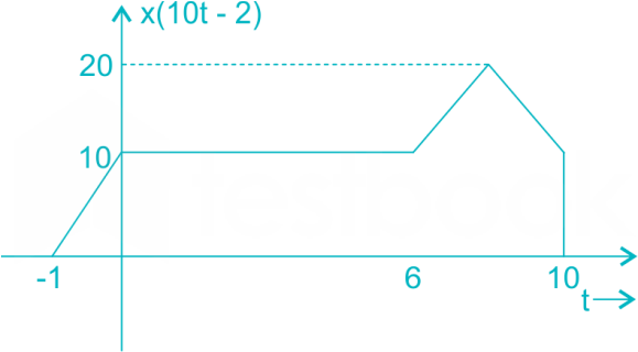 EE-Sig2b