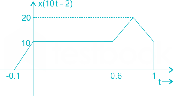 EE-Sig2c