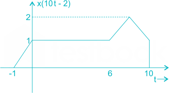 EE-Sig2d