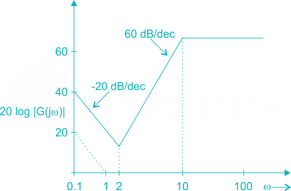 EE control test 4 11