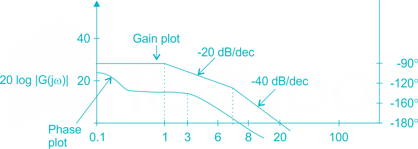 EE control test 4 17