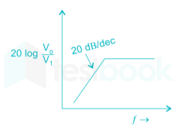 GATE-EE Analog-4 Quest-5 Q-2