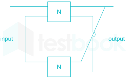 Gate EC Network Test 5 Images-(2marks)-Q3