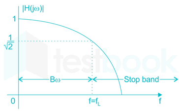 Gate EC Network Test 6 Ques-14 A-2