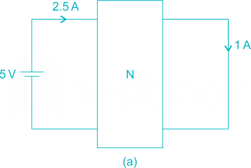 Gate EC Network Test2 Images-(2marks)Q5