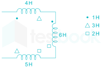 Gate EE Networks Subject Test Images Q10