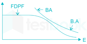 EDC  Chapter test 1 Q18