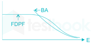 EDC  Chapter test 1 Q18b