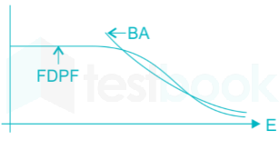 EDC  Chapter test 1 Q18c