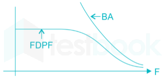 EDC  Chapter test 1 Q18d