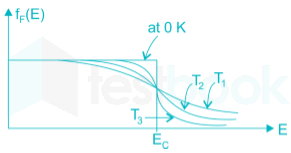 EDC Chapter Test -1 Ques-19 Q-1