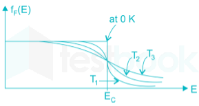 EDC Chapter Test -1 Ques-19 Q-2