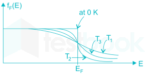 EDC Chapter Test -1 Ques-19 Q-3