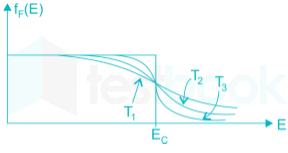 EDC Chapter Test -1 Ques-19 Q-4