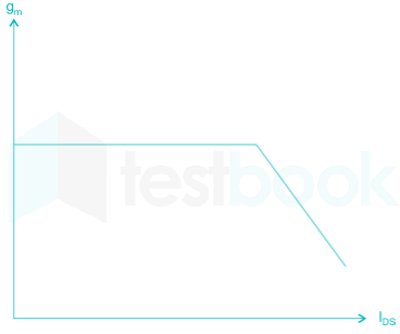 EDC Chapter Test -3 Ques-17 Q-4