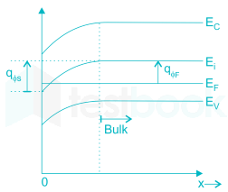 EDC Chapter Test -4 Ques-16 A-1