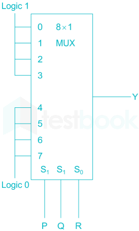 EE Digital Electronics Subject Test 1 Final images-Q18.1