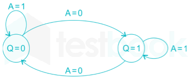 EE Digital Electronics Subject Test 1 Final images-Q25.1