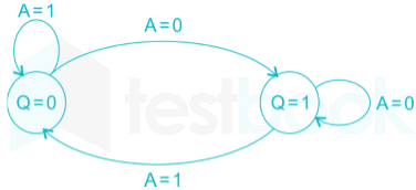 EE Digital Electronics Subject Test 1 Final images-Q25.4