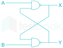 EE Digital Electronics Subject Test 1 Final images-Q30