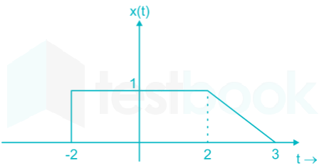 EE Part test 1 Images Q28