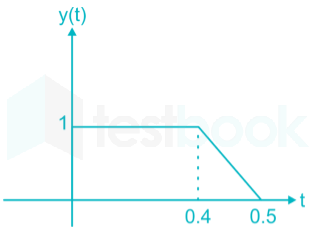 EE Part test 1 Images Q28a