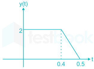 EE Part test 1 Images Q28b