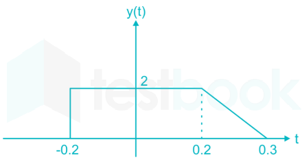 EE Part test 1 Images Q28c