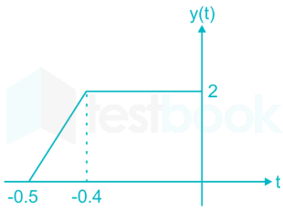 EE Part test 1 Images Q28d