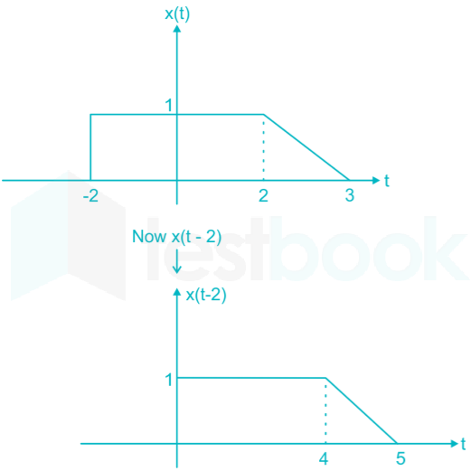 EE Part test 1 Images Q28e