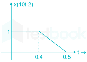 EE Part test 1 Images Q28f