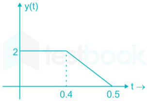 EE Part test 1 Images Q28g