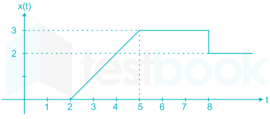 EE Part test 1 Images Q30a