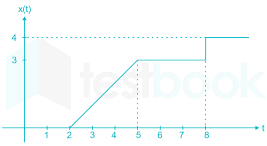 EE Part test 1 Images Q30b