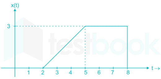 EE Part test 1 Images Q30c