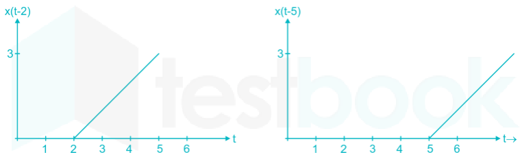 EE Part test 1 Images Q30d