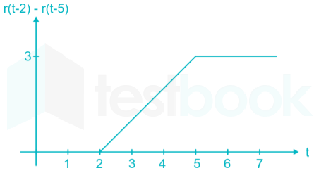 EE Part test 1 Images Q30e