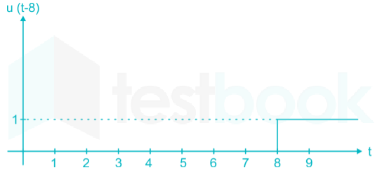 EE Part test 1 Images Q30f