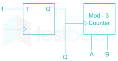 GATE EE  Digital Electronic  Chapter 3 Q17