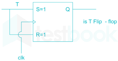 GATE EE  Digital Electronic  Chapter 3 Q20