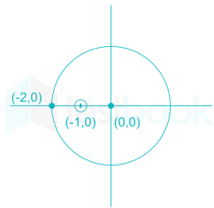 GATE-EM5 Complex Number Ques-10 A-1