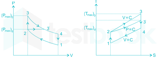 GATE-ME Application Chapter-2 Ques-7 A-1