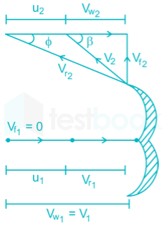 Gate ME Chapter 04 Application turbo Machinery Images-Q20