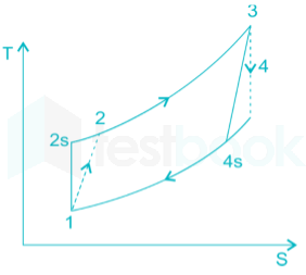 ME GATe Application  chpt test1 Images Q11