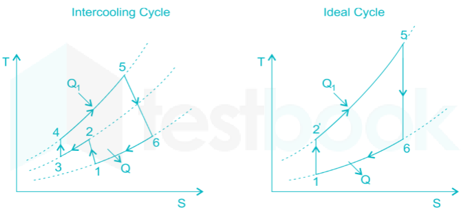 ME GATe Application  chpt test1 Images Q15