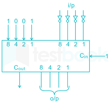 Digital Circuits Chapter Test  2 final Images Q17