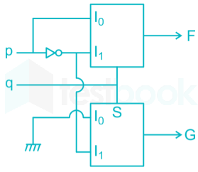 Digital Circuits Chapter Test  2 final Images Q20